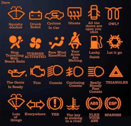 For all those guys that have trouble trying to remember what those little icons mean