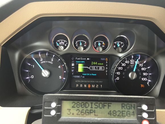 Highest MPG recorded