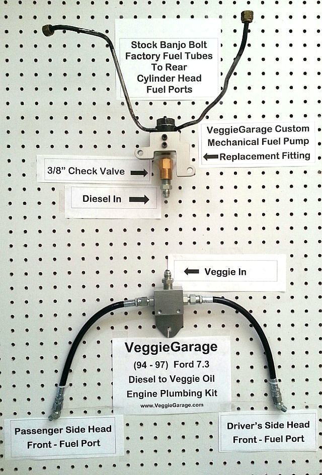 Obs 7.3 Fuel System Diagram