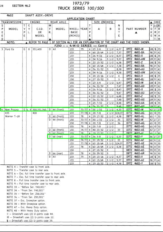 Driveshaft help? - Ford Truck Enthusiasts Forums