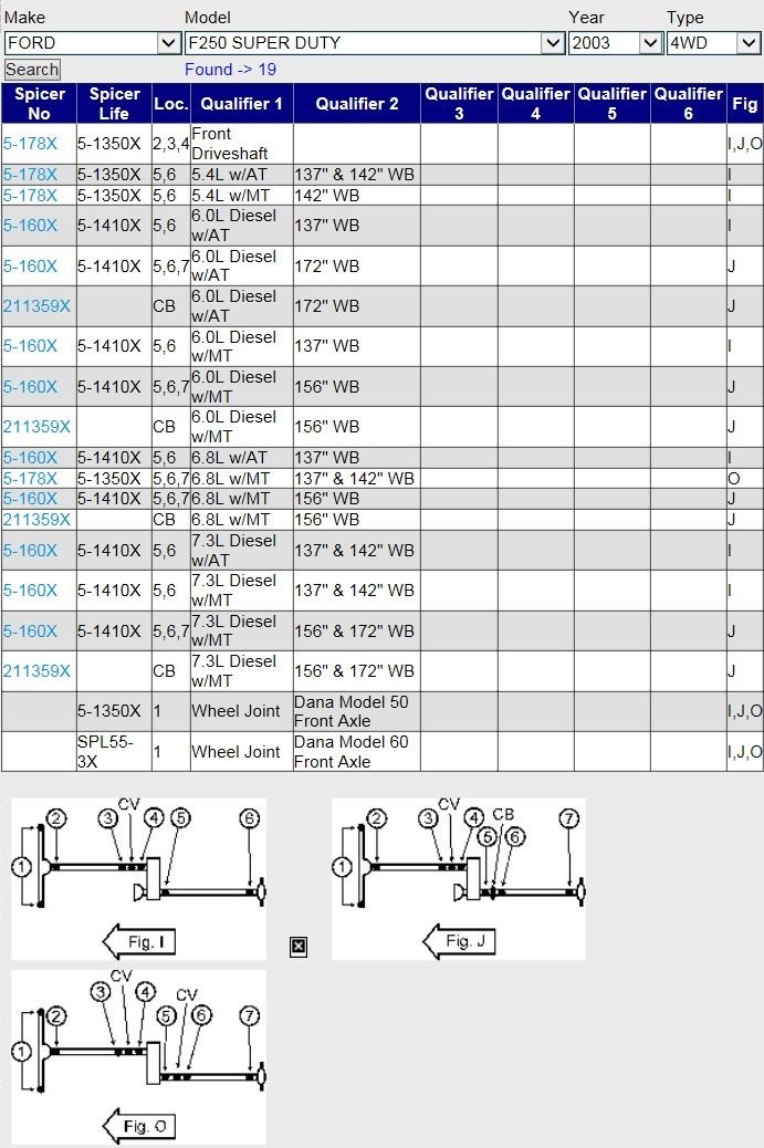 Do you know your Ujoints? Ford Truck Enthusiasts Forums