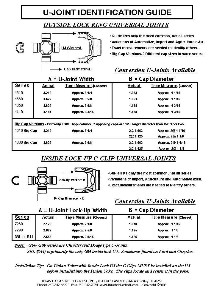 U joints for 1976 Highboy Ford Truck Enthusiasts Forums