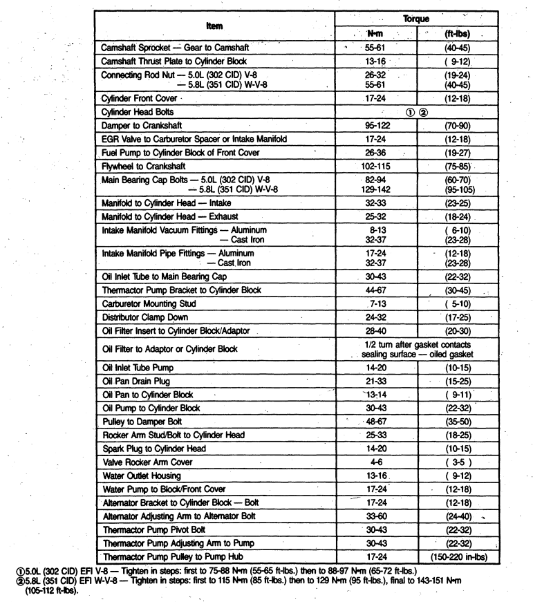  this is best i could find on ortder to install boltrs