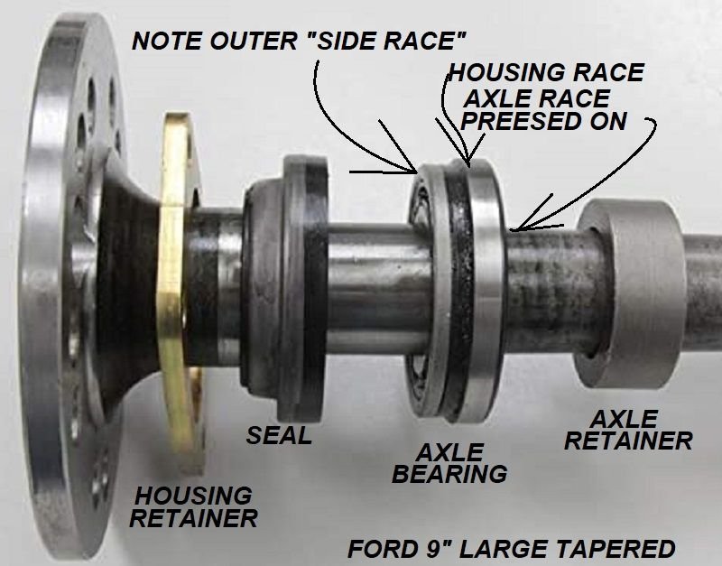 Ford 9 inch wheel bearing/seal trouble Page 2 Ford Truck