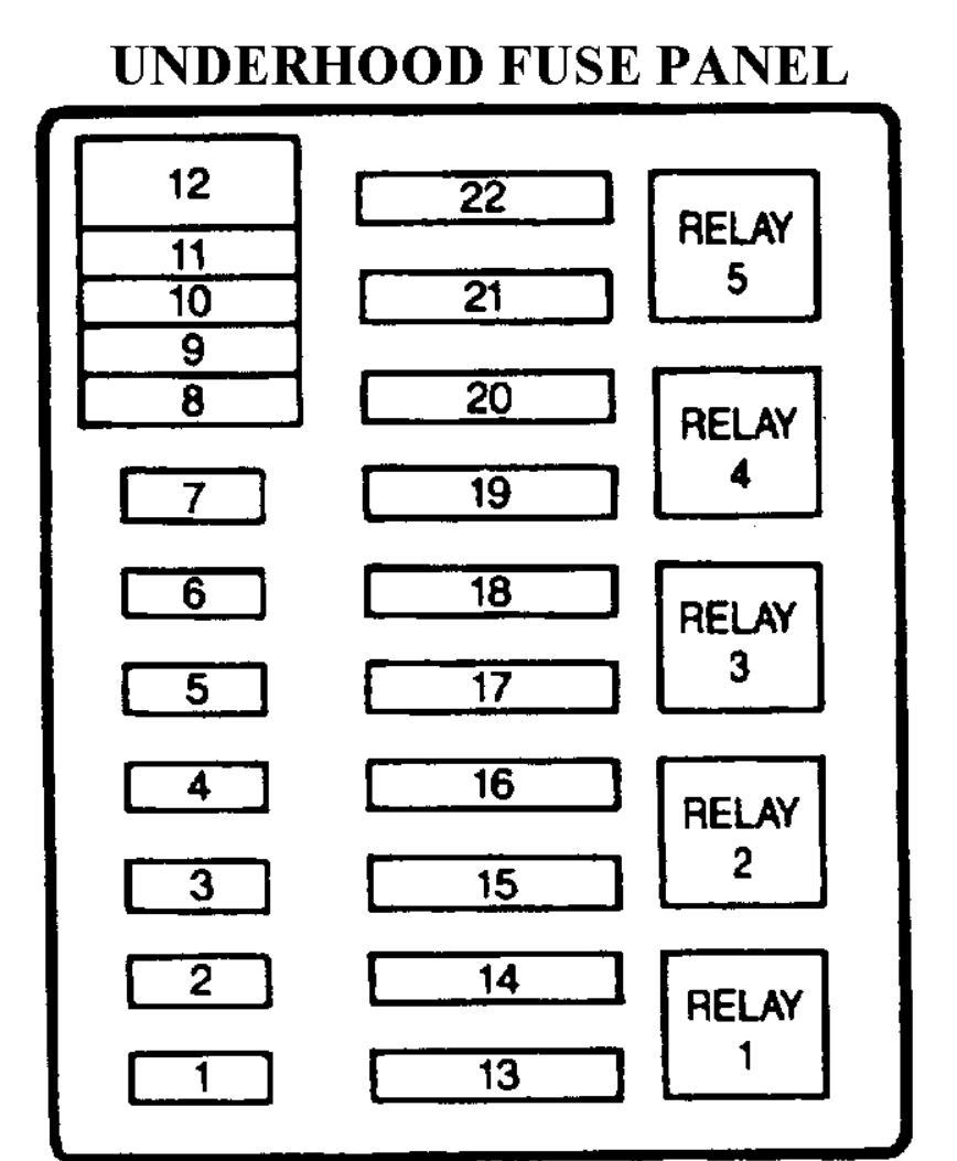 1995 F350 Power Distribution Box Diagram - Ford Truck Enthusiasts Forums