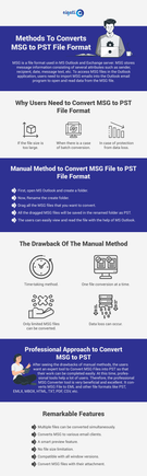 MSg To PST Converter Tool