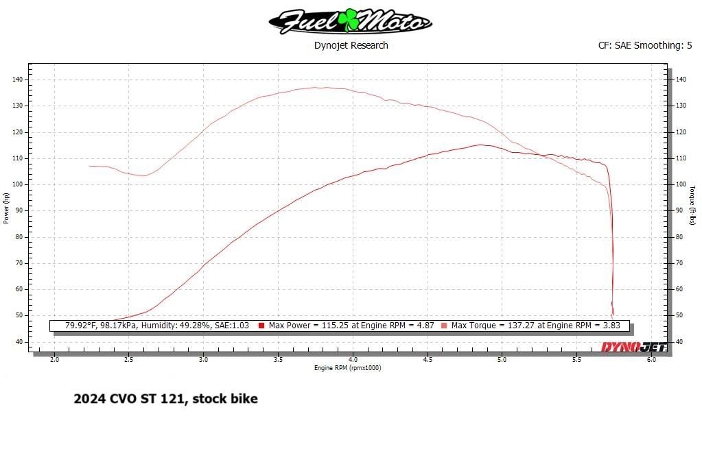 121 HO Motor-Stock