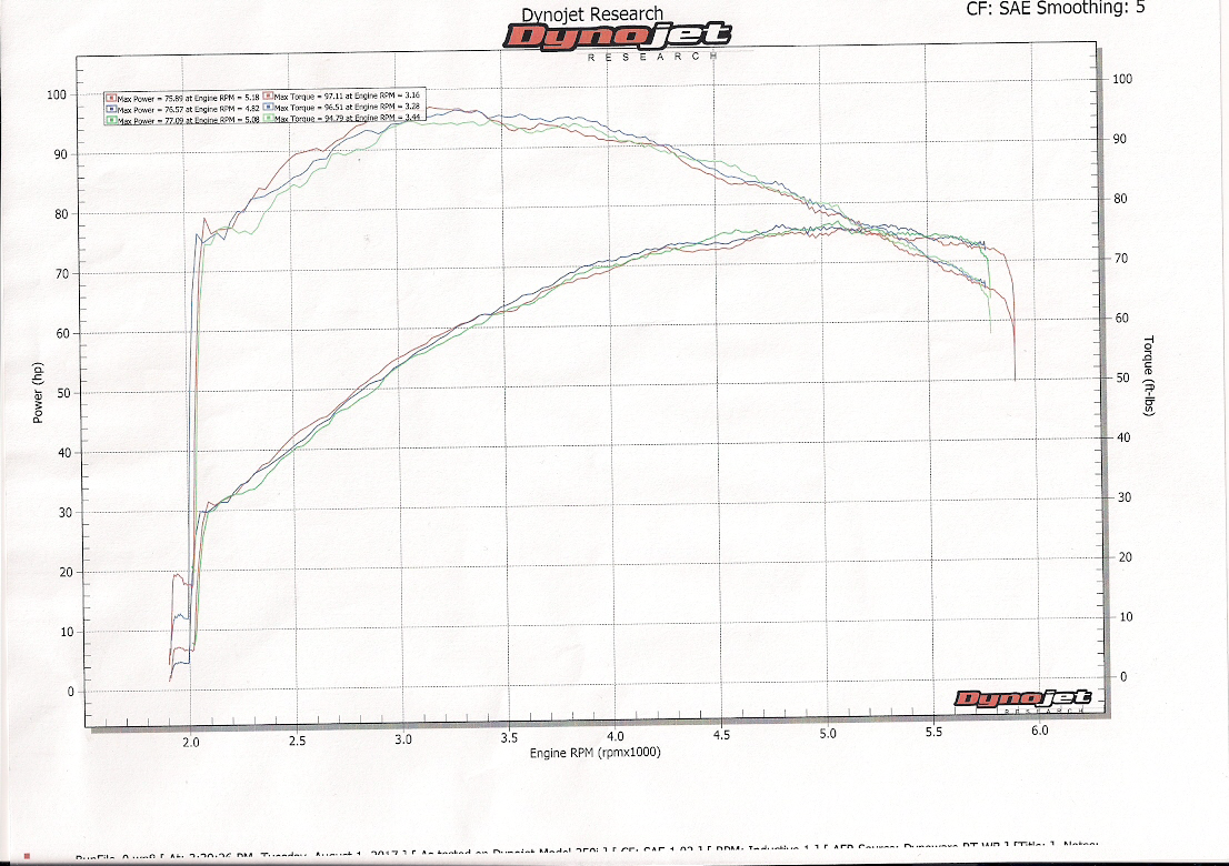 Stage 1 dyno results now the cam choice Harley Davidson Forums