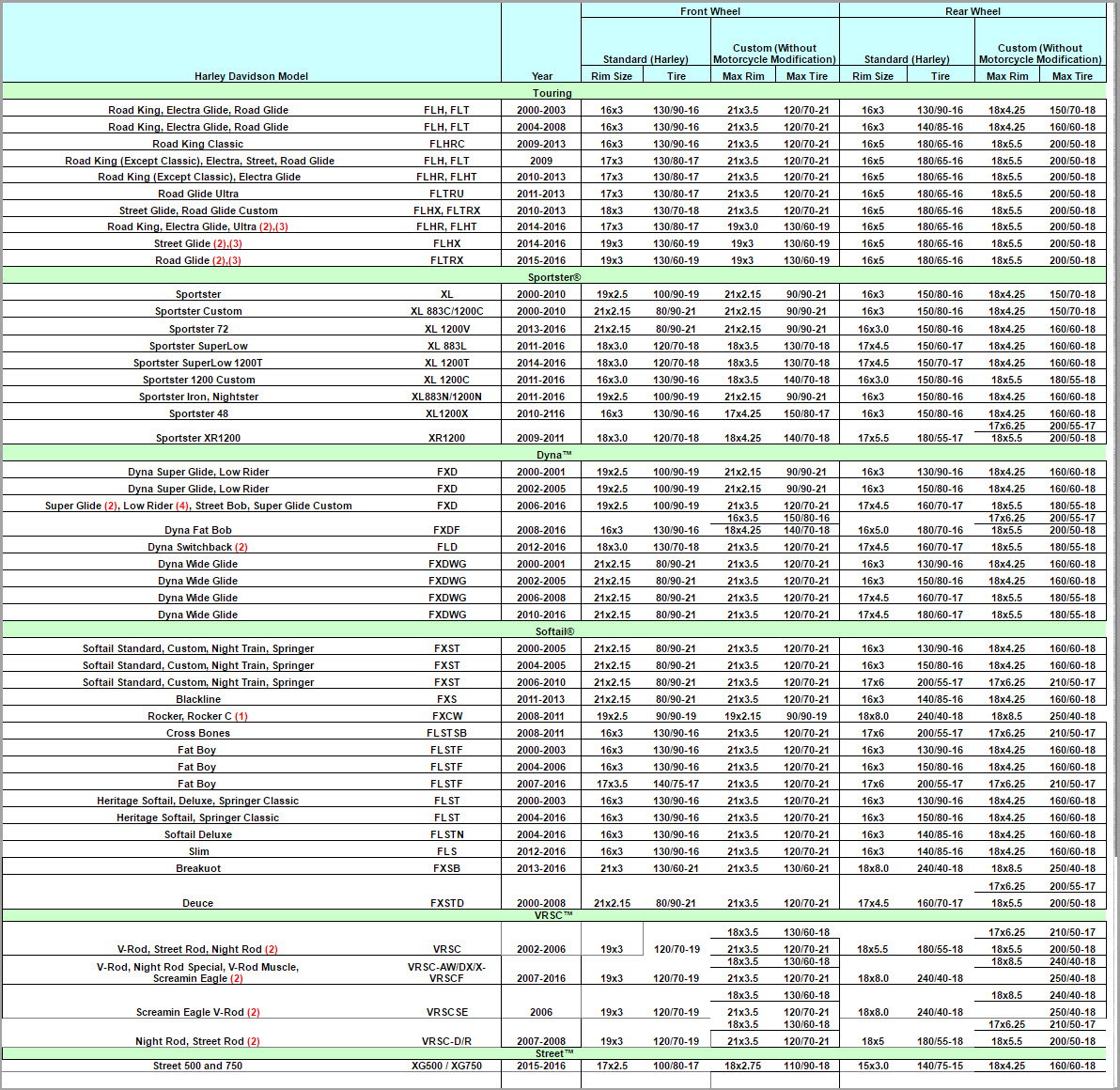 Harley Wheel Size Chart