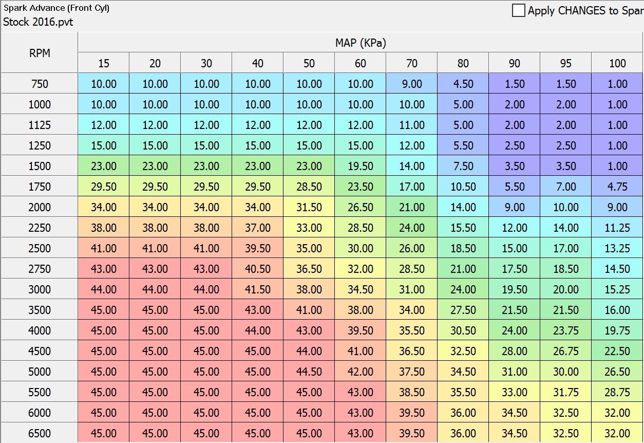 No Device General question about Spark tables Harley Davidson Forums