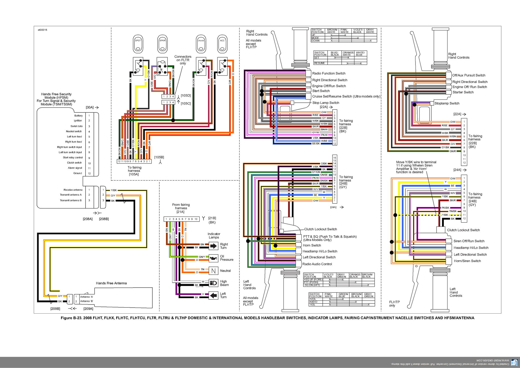 Wiring Diagram PDF: 2003 Harley Davidson Road King Wiring Diagram