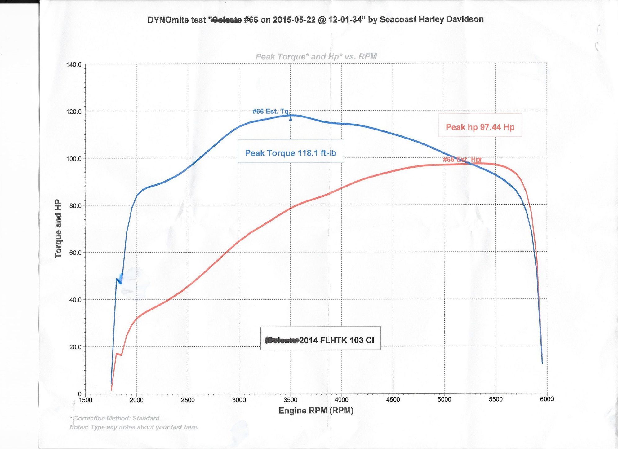 Dyno chart post Harley Davidson Forums