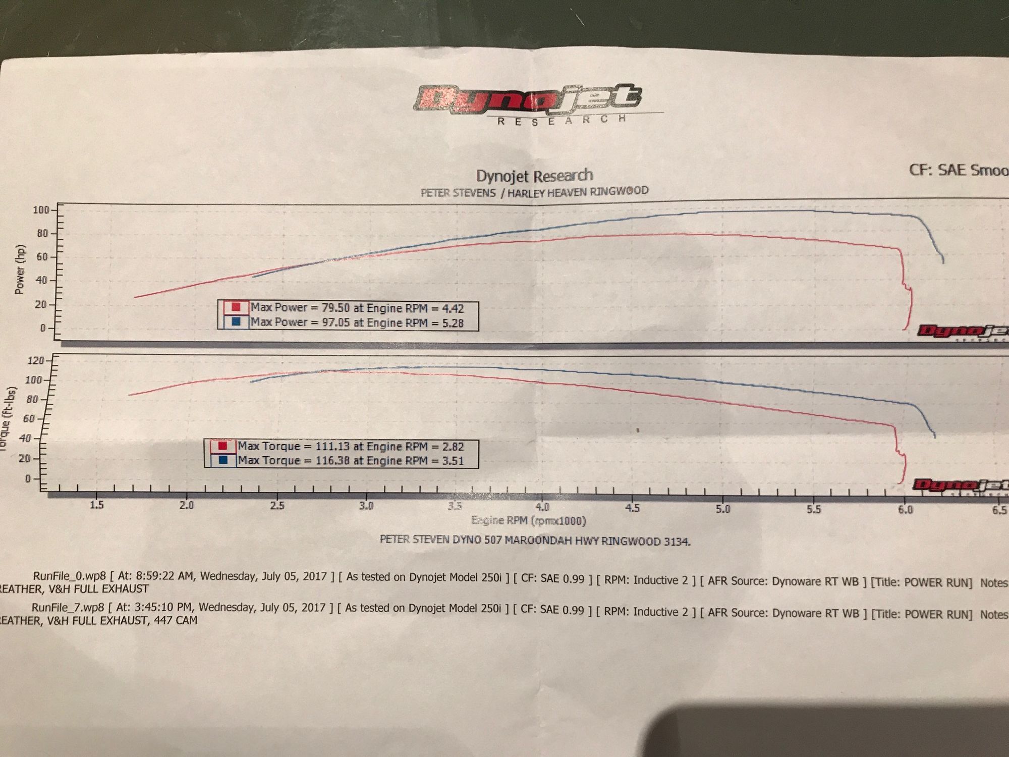 Stage 2 - Milwaukee 8 - Page 8 80-447_base_run_3c9ee6aae2d05238ea24ffa8fa6b101774e7f5e7_4771d0cbadd109b0042bea06799b9e496540ed8a