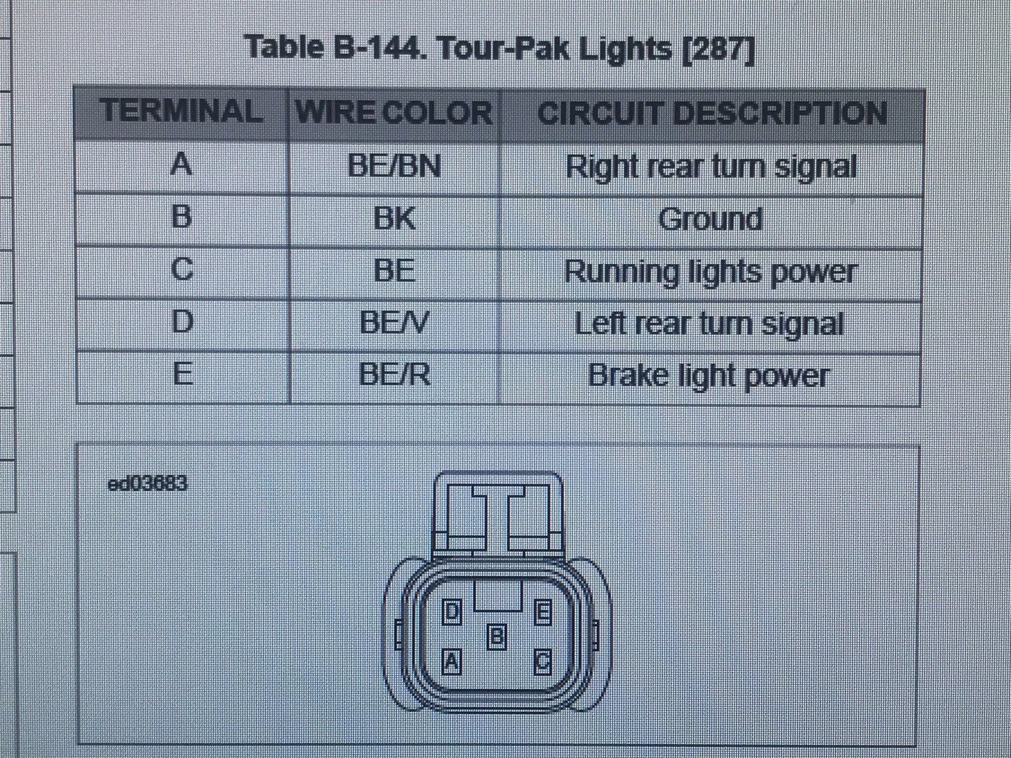 Tour Pack LED Light Harley Davidson Forums