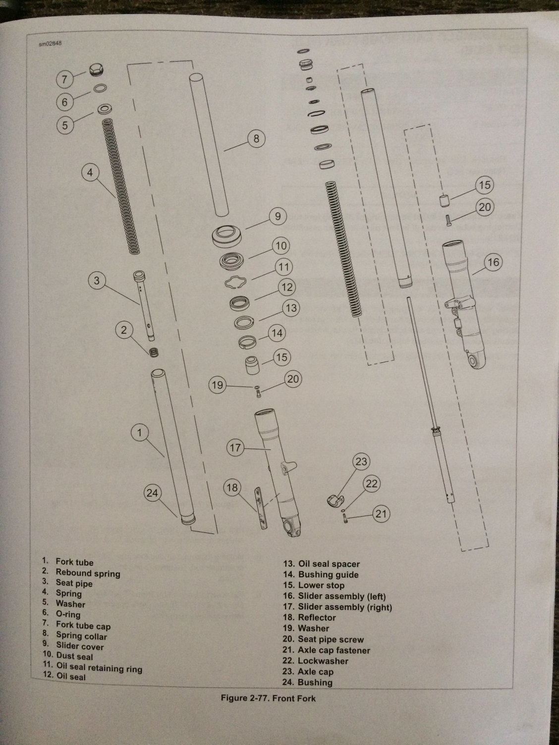 Wide Glide Fork Assembly Harley Davidson Forums