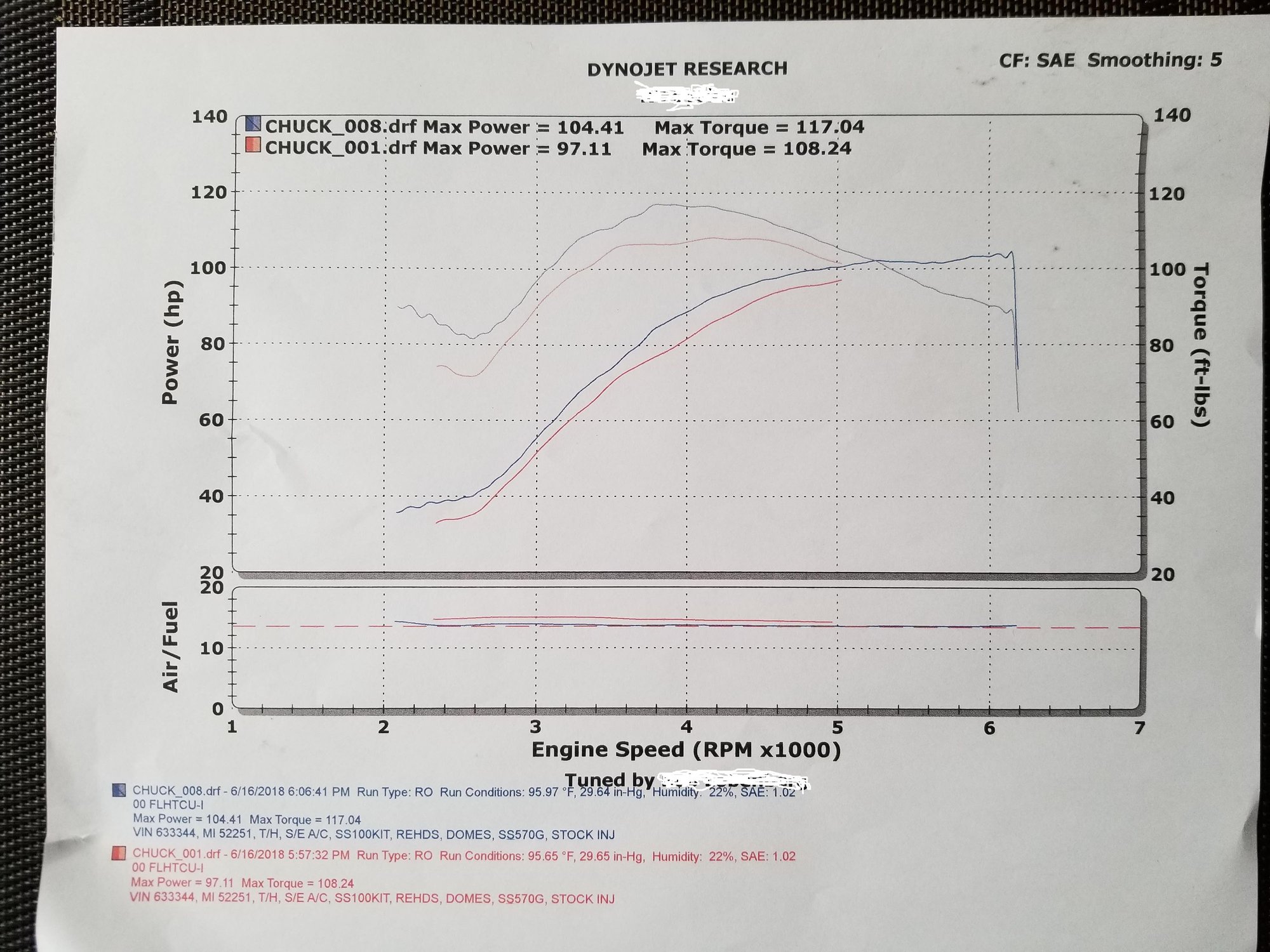 Loud knock and severe piston galling after 500 miles on rebuilt motor