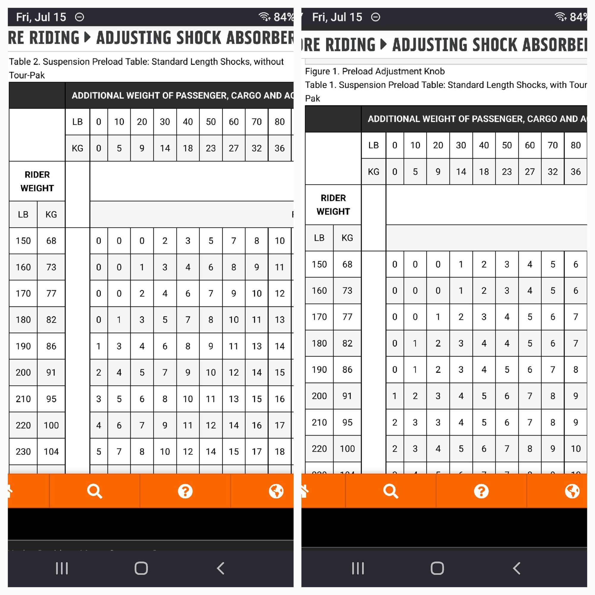 2019 FLHTK Shock adjustments?? Harley Davidson Forums