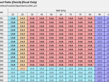 Stock AFR Table