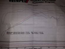 First canned map was crap