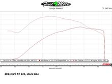 121 HO Motor-Stock