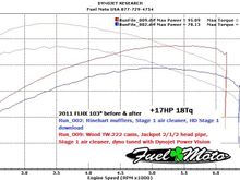 I’ve also installed a better intake, so I expect my numbers are slightly higher.