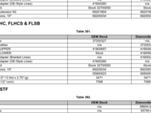 This is the guide I was referring to. Part # for the upper clutch cable is a 41 in cable, but I'd like to know for sure what the stock "upper" clutch cable length is? 
Also, I think this chart is telling me I'd need a riser mount and bolt kit? Not sure why? Unless, that's for the "Slim" which model # is also listed in this table. Maybe I'm reading the table wrong.