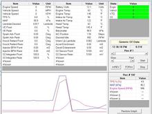 This is a bad throttle blip