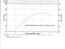 2014 SGS, Stage 1, V and H headers, V and H Slip On's