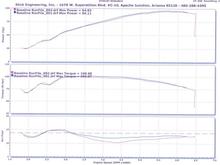 Runs 1&amp;2   ECM 1