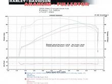 Dyno 02_10