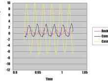 Twin-cam crankcase pressure....