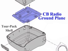 An exploded view of the Tour Pack assembly. The steel floor of the Tour Pack along with the frame of the bike are used by Harley as the CB Radio's Ground Plane.