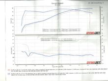 2011 Sportster 1200 xlc
DK Outlaw HiFlow 828 Air Cleaner
DK Premium Catch Can EBS Breather System