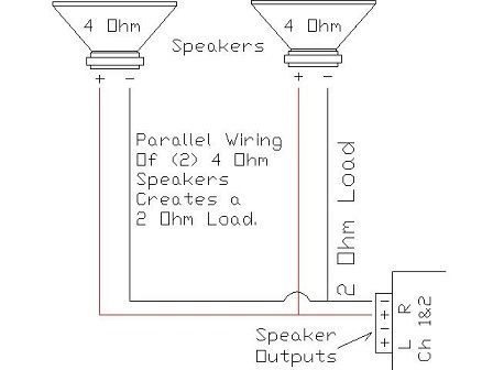 Audio System FAQ's - Harley Davidson Forums