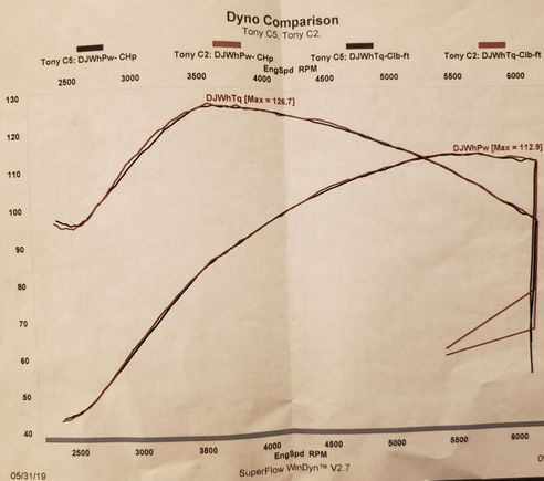 This is my cvo 117 with cam and decatted stock header and 4 inch mangaflow mufflers.