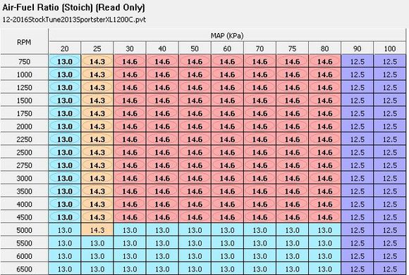 Stock AFR Table
