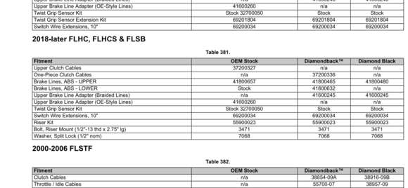 This is the guide I was referring to. Part # for the upper clutch cable is a 41 in cable, but I'd like to know for sure what the stock "upper" clutch cable length is? 
Also, I think this chart is telling me I'd need a riser mount and bolt kit? Not sure why? Unless, that's for the "Slim" which model # is also listed in this table. Maybe I'm reading the table wrong.