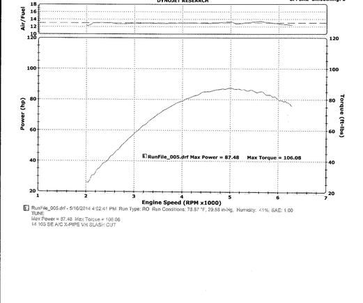 2014 SGS, Stage 1, V and H headers, V and H Slip On's