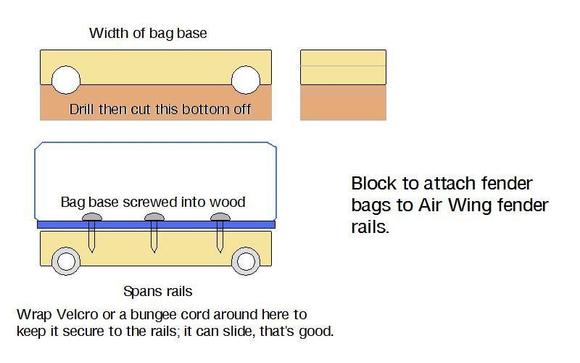Shape block, drill holes for rails, cut off bottom so as to leave 'half of the holes' left.  Screw bag base into block.  Wrap with rope, velcro, bungee or something.