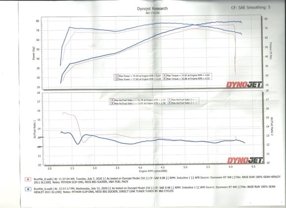 2011 Sportster 1200 xlc
DK Outlaw HiFlow 828 Air Cleaner
DK Premium Catch Can EBS Breather System