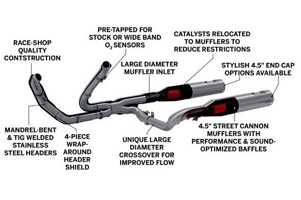 M8 cat and no cat dyno? Stock head pipe only. - Harley Davidson Forums