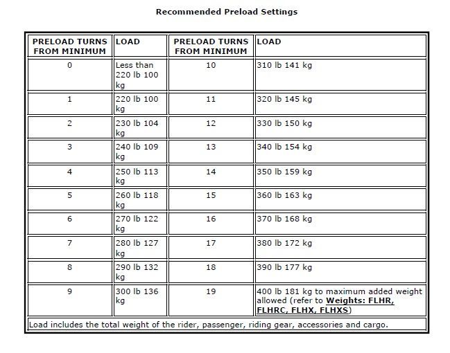 2014 Streetglide Special Coil Rear Shocks Vs. Standard Air Shocks