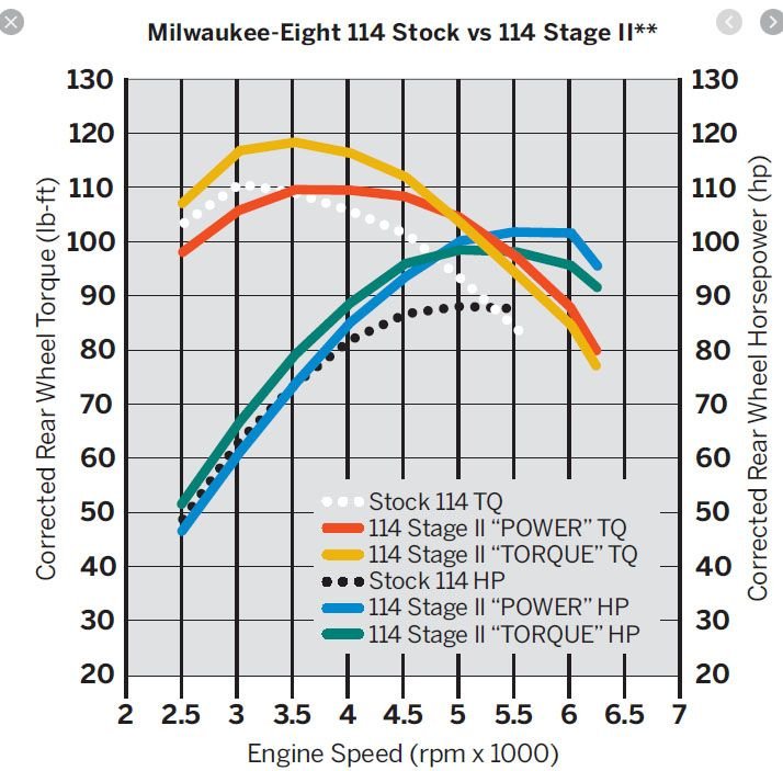 SE torque cam vs power cam ? Page 3 Harley Davidson Forums