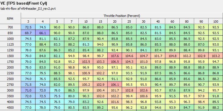 Pro Street Tuner Auto Tune