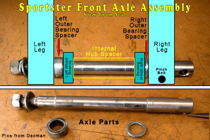 Evo front wheel help! Harley Davidson Forums