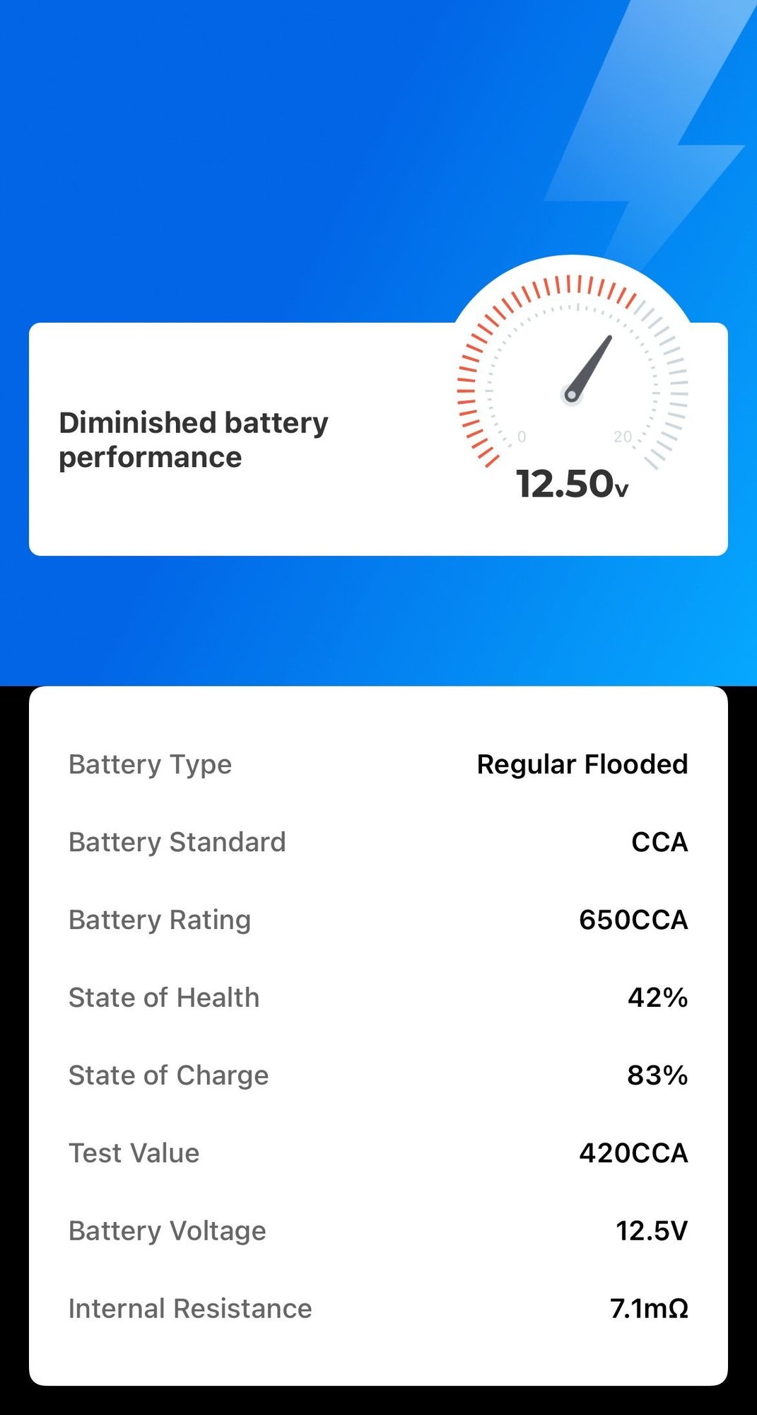 well thats a bad battery