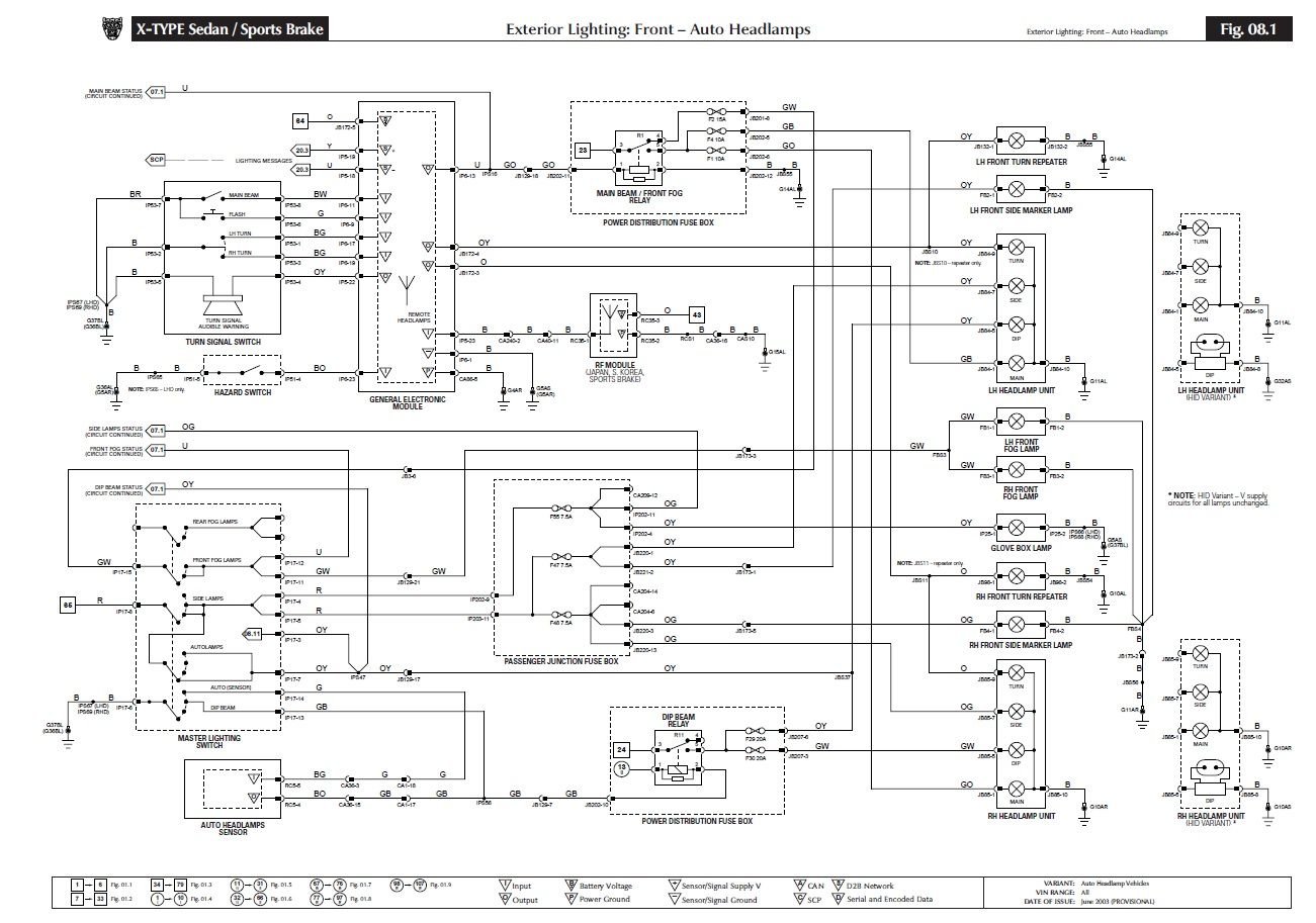 Automatic lights - Jaguar Forums - Jaguar Enthusiasts Forum