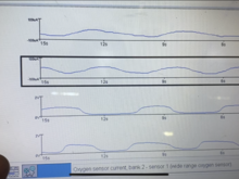 When it gave me a p0420 code. The signal are top to bottom:
bank 1 sensor 1 current
Bank 2 sensor 1 current 
Bank 1 sensor 2 voltage
Bank 2 sensor 2 voltage