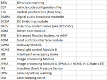 JLR Abbreviations and Acronyms (appended list)