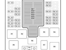 front power distribution fuse box above